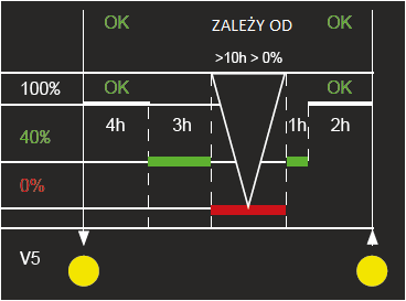 [Wpisz tekst] [Wpisz tekst] [Wpisz tekst] PLAN ZARZĄDZANIA ENERGIĄ V5 Lampy Photinus wykorzystują inteligentny system sterowania, umożliwiający optymalizację działania dostosowaną do potrzeb klienta.