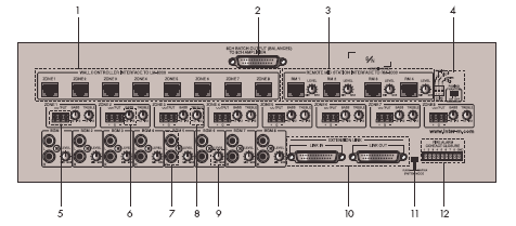 Panel tylny 1. ZŁĄCZA DO PODŁĄCZENIA LOKALNYCH PANELI KONTROLNYCH LM-8000 Dla każdej strefy może zostać podłączony lokalny panel kontrolny LM-8000.