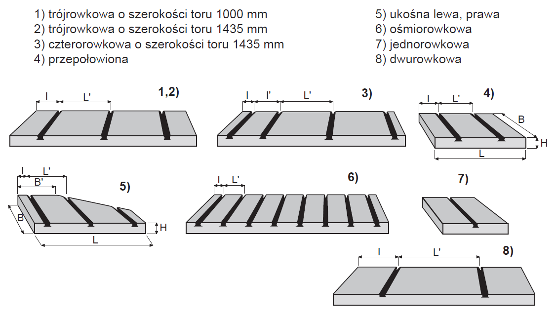 d) płyty DZP podrozjazdnice płytowe (z szynami na śruby młoteczkowe): wysokość płyt: 20