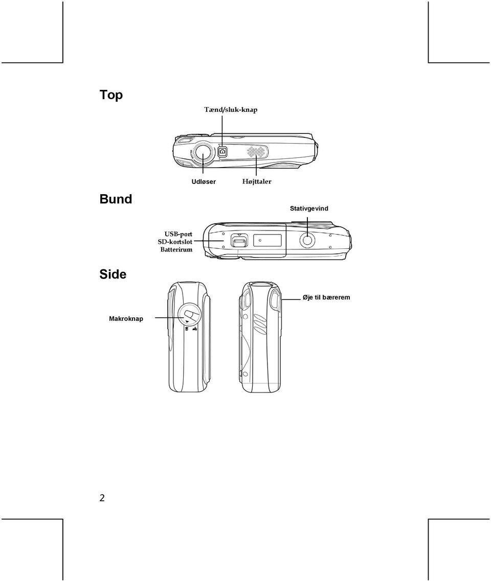 USB-port SD-kortslot Batterirum Side