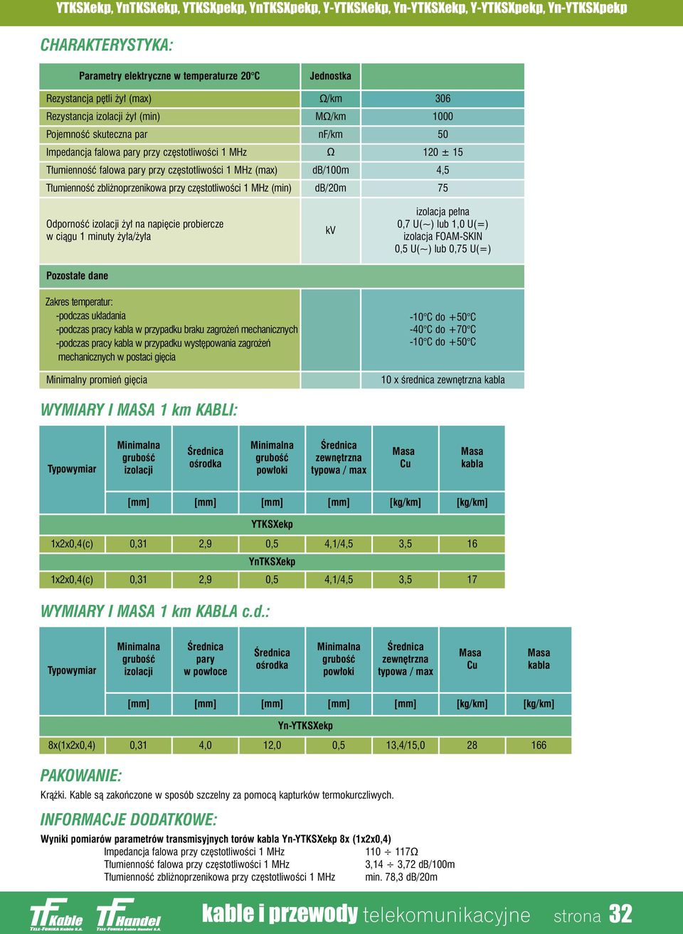 umiennoêç zbli noprzenikowa przy cz stotliwoêci MHz (min) db/20m 75 OdpornoÊç izolacji y na napi cie probiercze w ciàgu minuty y a/ y a Pozosta e dane Zakres temperatur: podczas uk adania podczas