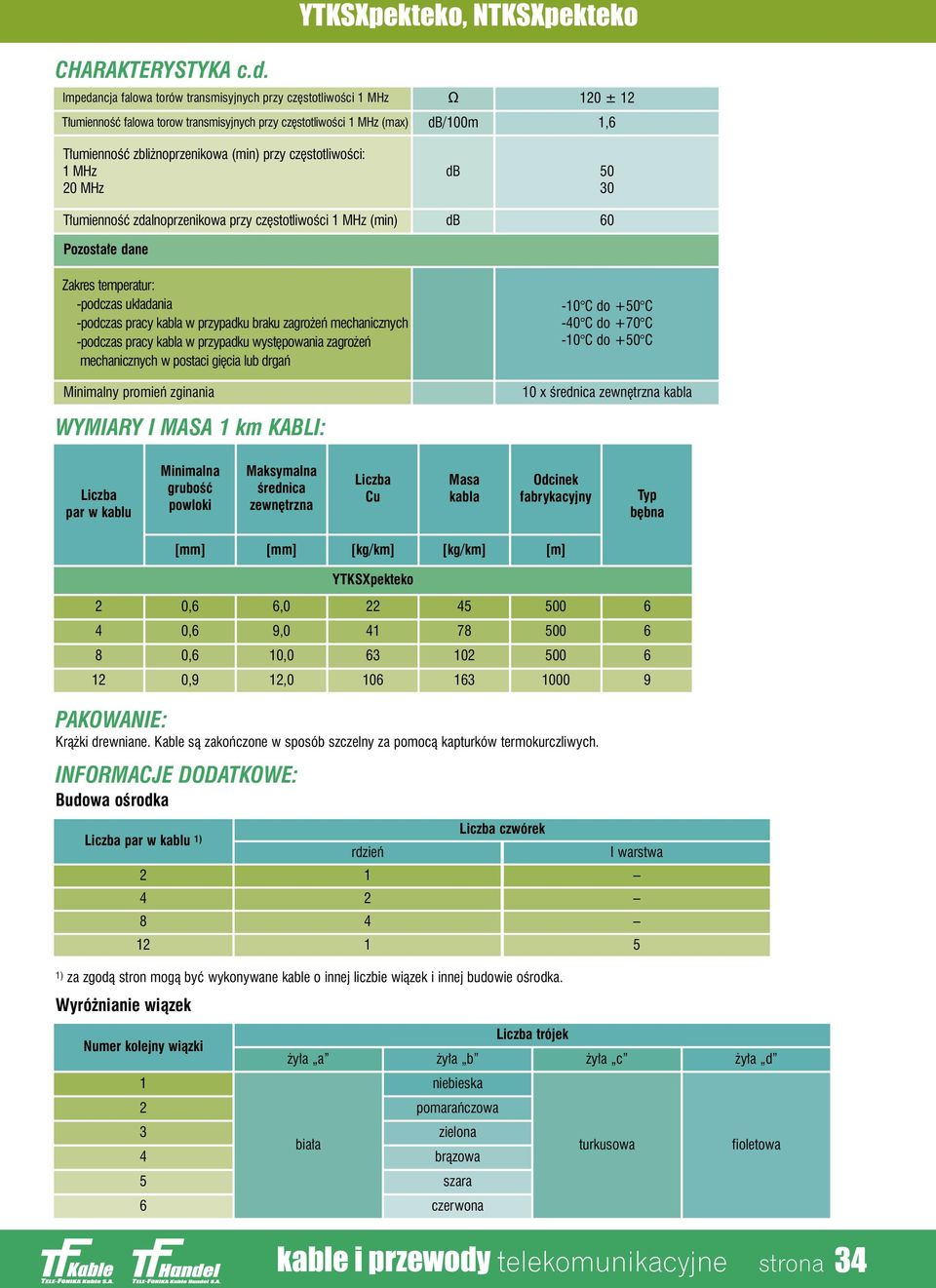 noprzenikowa (min) przy cz stotliwoêci: MHz 20 MHz db 50 0 T umiennoêç zdalnoprzenikowa przy cz stotliwoêci MHz (min) db 60 Pozosta e dane Zakres temperatur: podczas uk adania podczas pracy kabla w