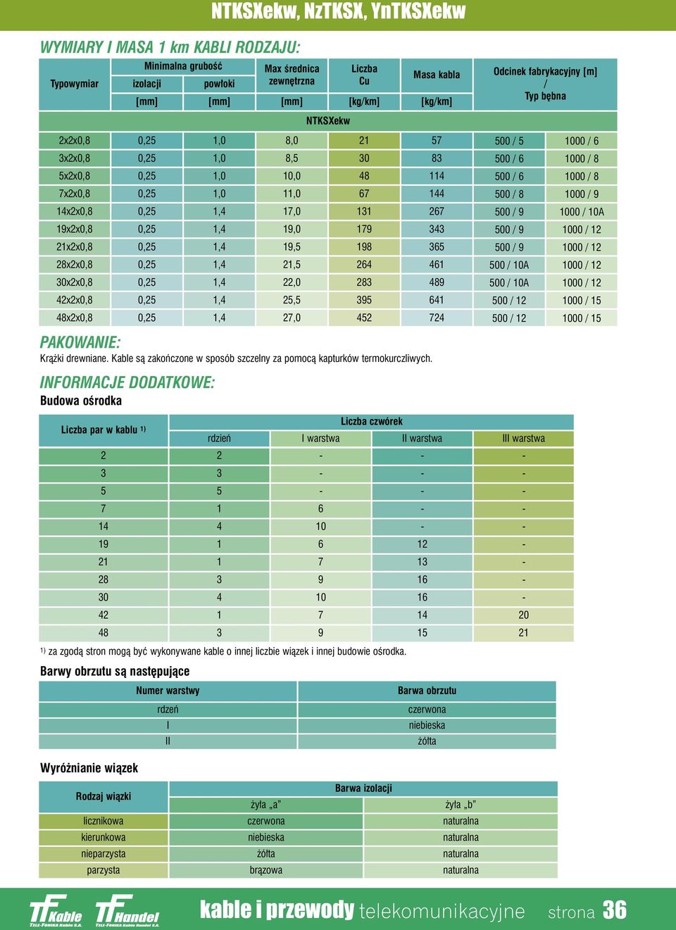 2x2x0,8 9,5 98 65 500 / 9 000 / 2 28x2x0,8 2,5 264 46 500 / 0A 000 / 2 0x2x0,8 22,0 28 489 500 / 0A 000 / 2 42x2x0,8 25,5 95 64 500 / 2 000 / 5 48x2x0,8 27,0 452 724 500 / 2 000 / 5 PAKOWANIE: Krà ki