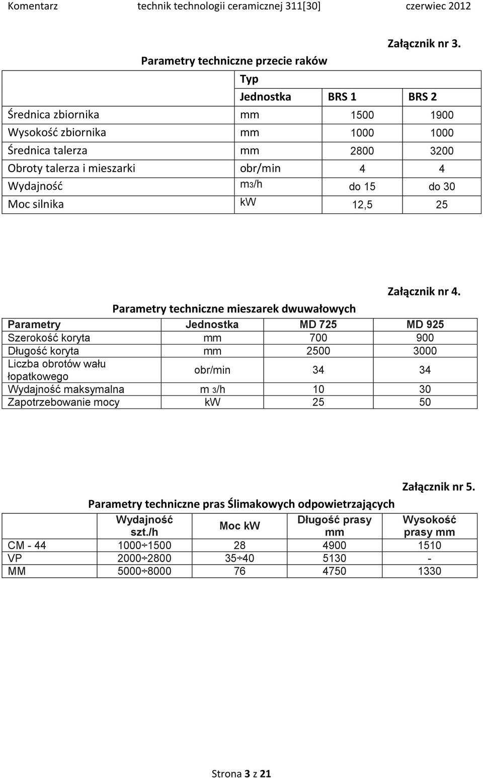 silnika kw 12,5 25 Załącznik nr 4.