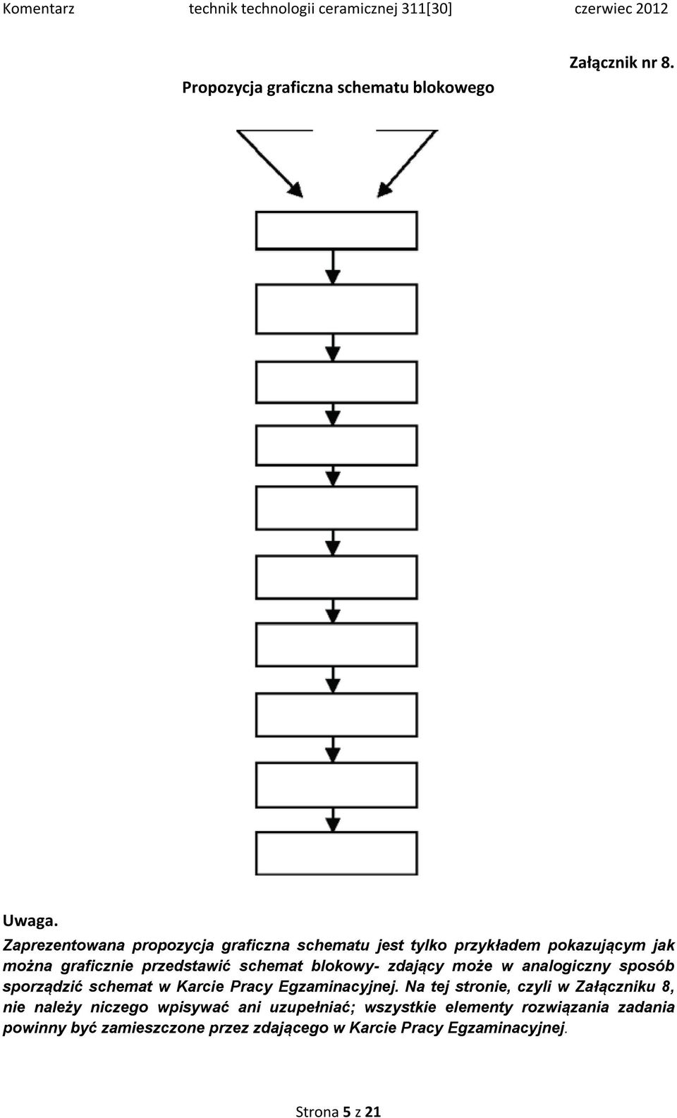 blokowy- zdający może w analogiczny sposób sporządzić schemat w Karcie Pracy Egzaminacyjnej.