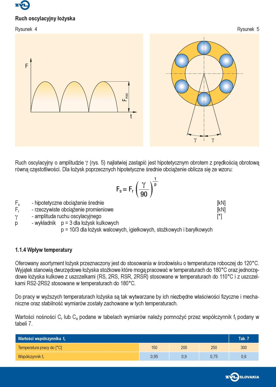 ruchu oscylacyjnego [ ] p - wykładnik p = 3 dla łożysk kulkowych p = 10/3 dla łożysk walcowych, igiełkowych, stożkowych i baryłkowych 1.1.4 Wpływ temperatury Oferowany asortyment łożysk przeznaczony jest do stosowania w środowisku o temperaturze roboczej do 120 C.