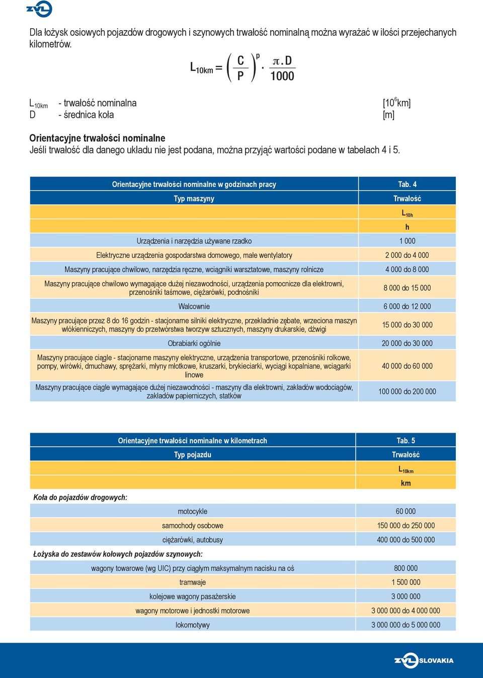 5. Orientacyjne trwałości nominalne w godzinach pracy Tab.