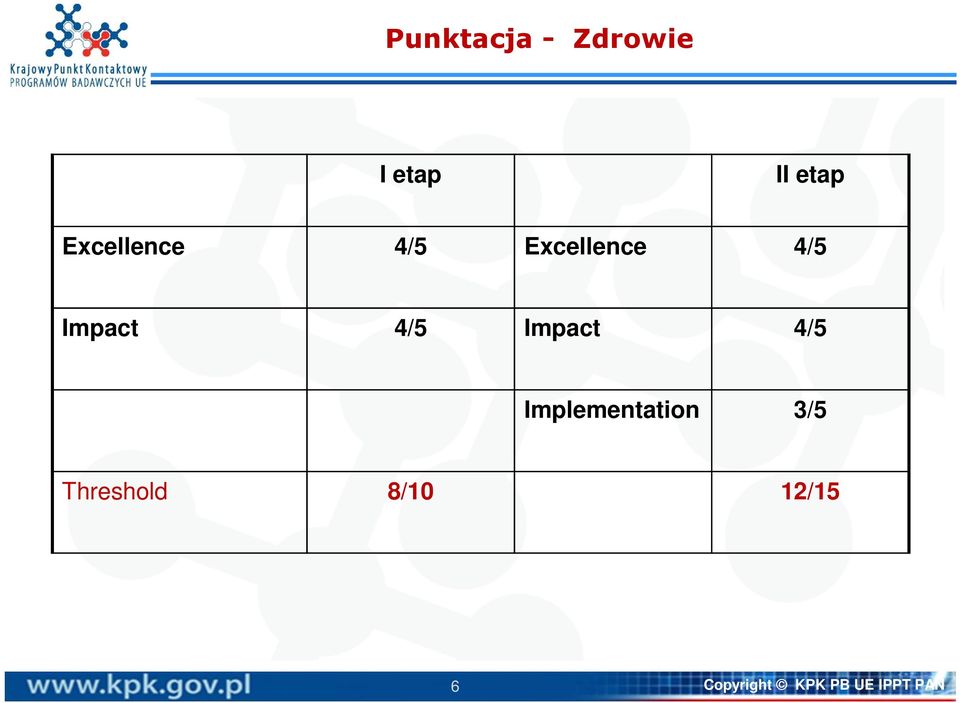 4/5 Impact 4/5 Implementation 3/5