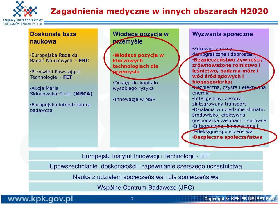 dla przemysłu Dostęp do kapitału wysokiego ryzyka Innowacje w MŚP Wyzwania społeczne Zdrowie, zmiany demograficzne i dobrostan Bezpieczeństwo żywności, zrównoważone rolnictwo i leśnictwo, badania