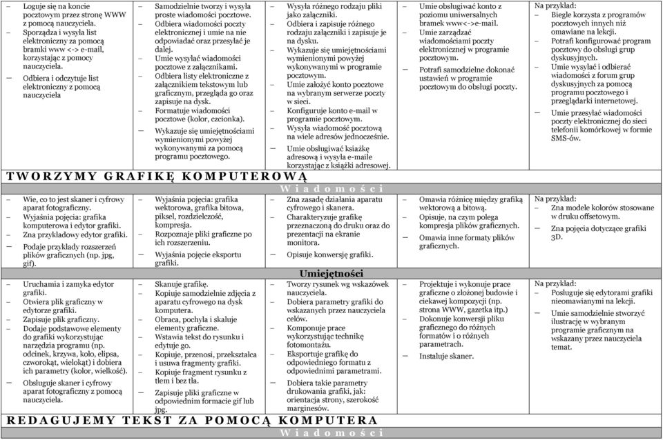 Umie wysyłać wiadomości pocztowe z załącznikami. Odbiera listy elektroniczne z załącznikiem tekstowym lub graficznym, przegląda go oraz zapisuje na dysk.