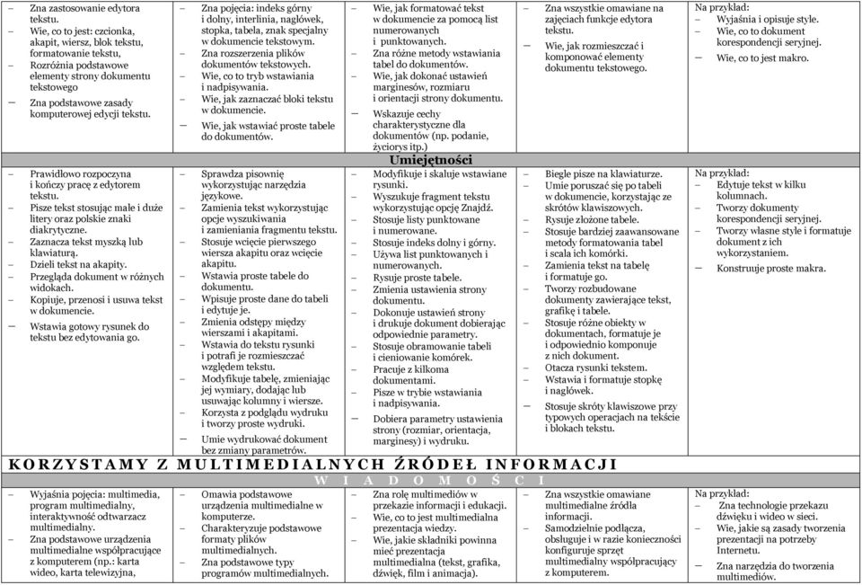 Przegląda dokument w różnych widokach. Kopiuje, przenosi i usuwa tekst w dokumencie. Wstawia gotowy rysunek do tekstu bez edytowania go.