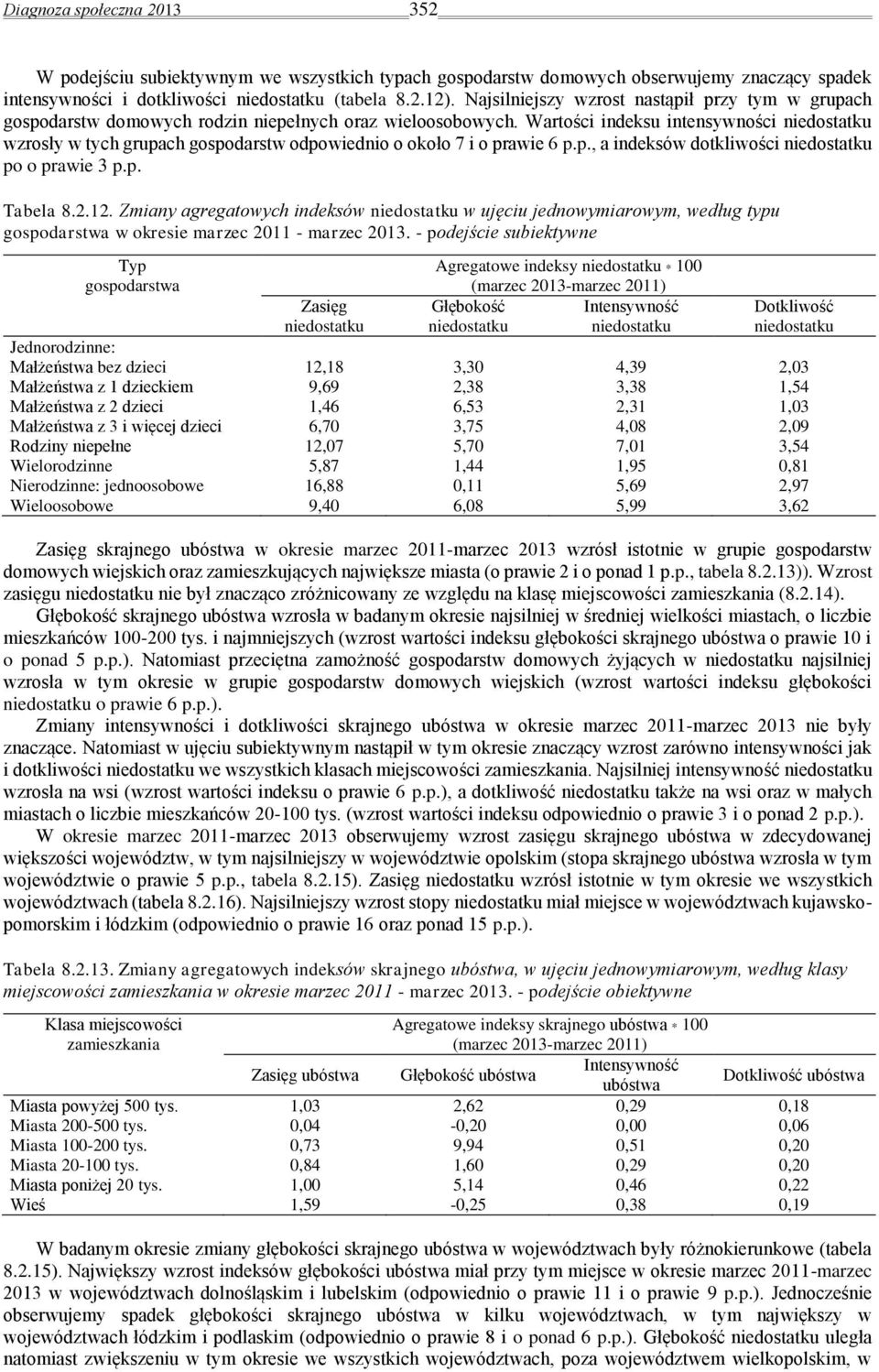 Wartości indeksu intensywności niedostatku wzrosły w tych grupach gospodarstw odpowiednio o około 7 i o prawie 6 p.p., a indeksów dotkliwości niedostatku po o prawie 3 p.p. Tabela 8.2.12.