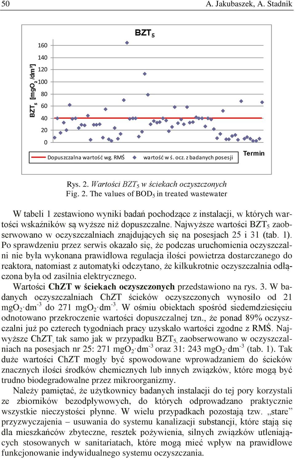 Najwyższe wartości BZT 5 zaobserwowano w oczyszczalniach znajdujących się na posesjach 25 i 31 (tab. 1).