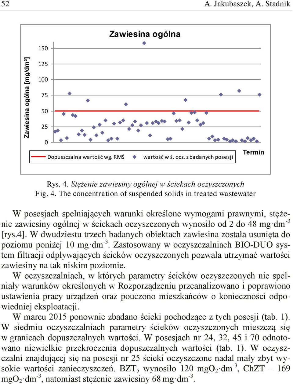 The concentration of suspended solids in treated wastewater W posesjach spełniających warunki określone wymogami prawnymi, stężenie zawiesiny ogólnej w ściekach oczyszczonych wynosiło od 2 do 48 mg