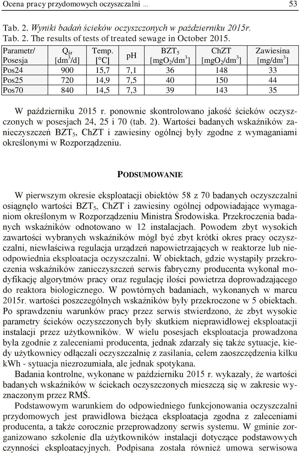 ponownie skontrolowano jakość ścieków oczyszczonych w posesjach 24, 25 i 70 (tab. 2).