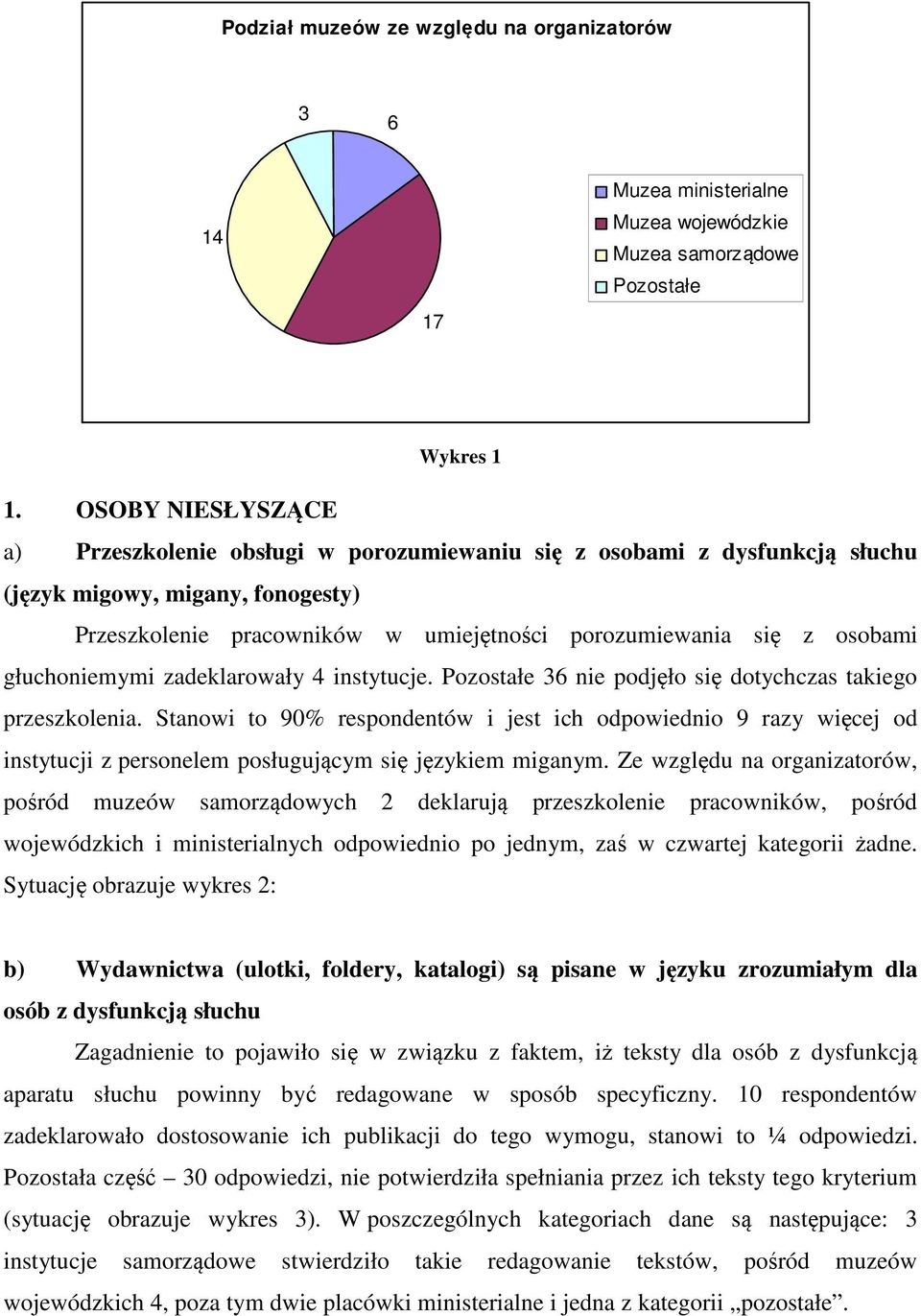 głuchomymi zadeklarowały 4 instytucje. Pozostałe 36 podjęło się dotychczas iego przeszkolenia.