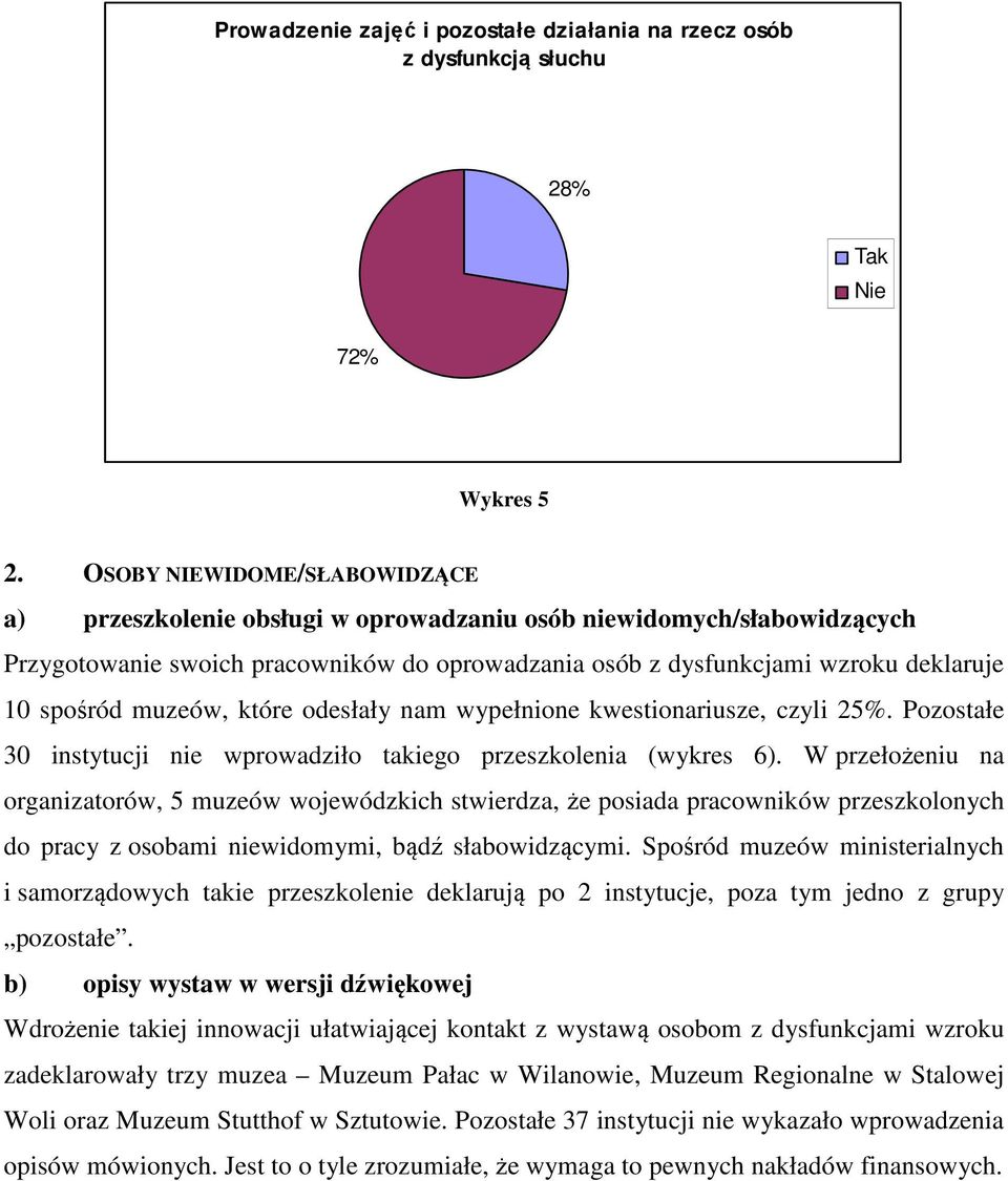 które odesłały nam wypełnione kwestionariusze, czyli 25%. Pozostałe 30 instytucji wprowadziło iego przeszkolenia (wykres 6).