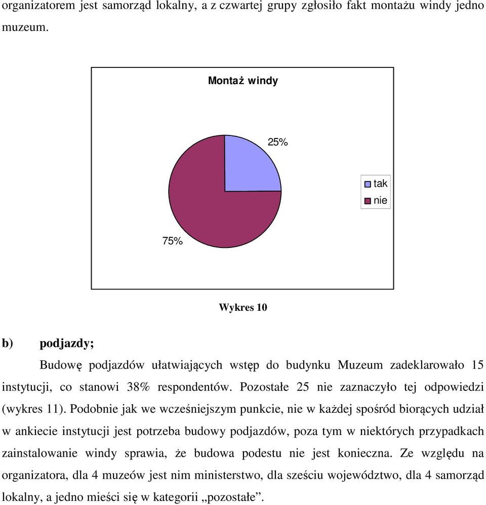 Pozostałe 25 zaznaczyło tej odpowiedzi (wykres 11).