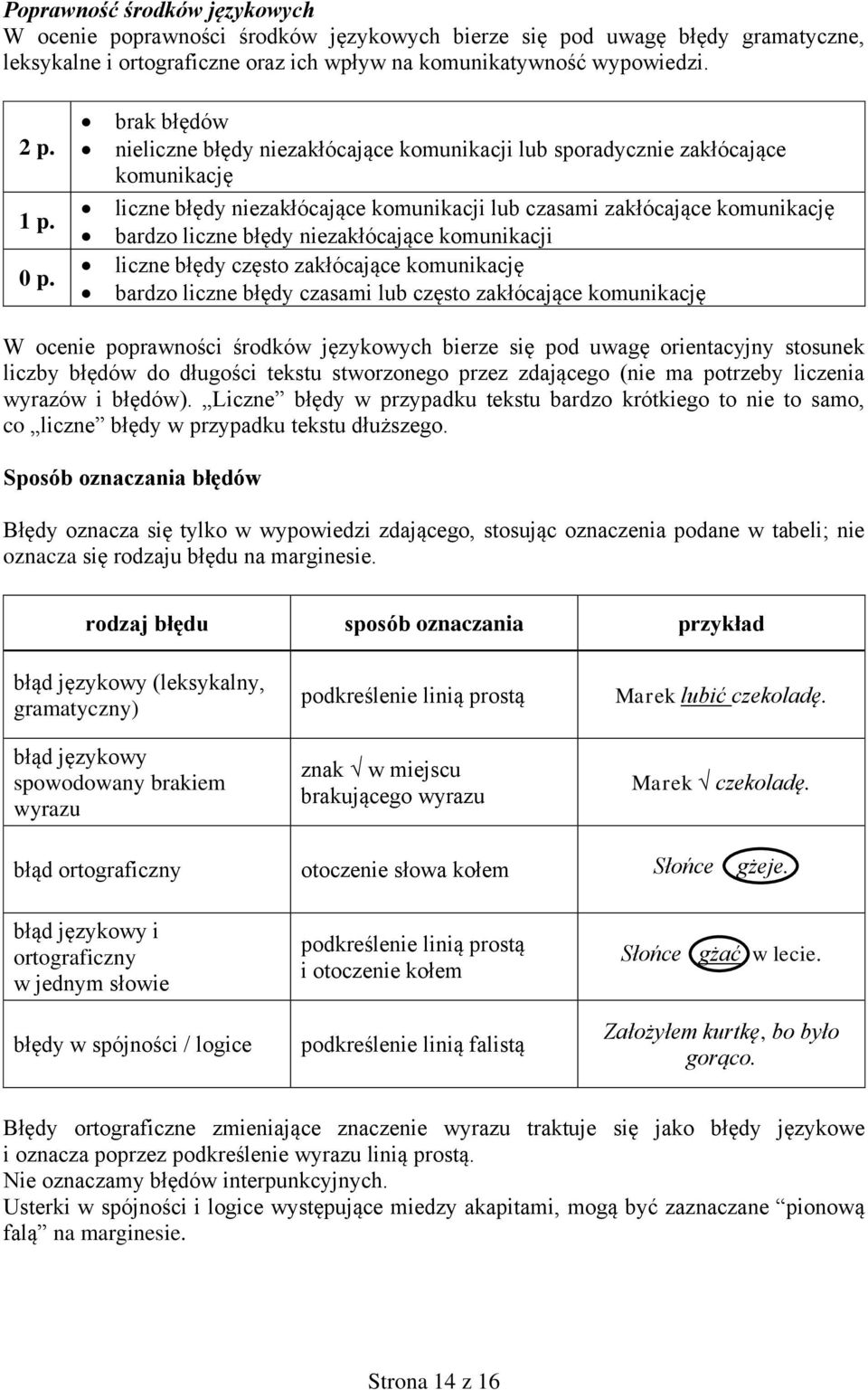 niezakłócające komunikacji liczne błędy często zakłócające komunikację bardzo liczne błędy czasami lub często zakłócające komunikację W ocenie poprawności środków językowych bierze się pod uwagę