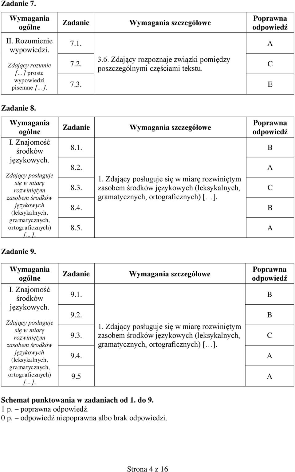 Zdający posługuje się w miarę rozwiniętym zasobem środków językowych (leksykalnych, gramatycznych, ortograficznych) [ ]. C 8.4. B 8.5. A B 9. I. Znajomość środków językowych.