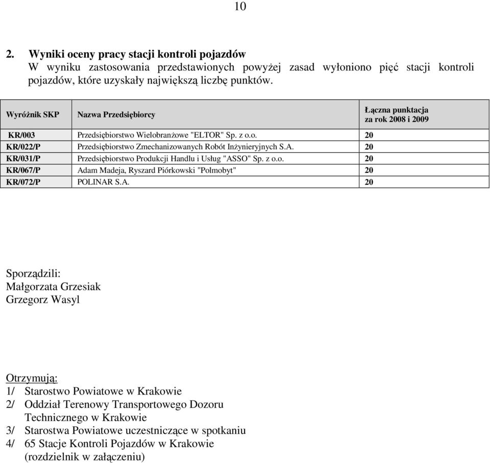 20 KR/031/P Przedsiębiorstwo Produkcji Handlu i Usług "AS