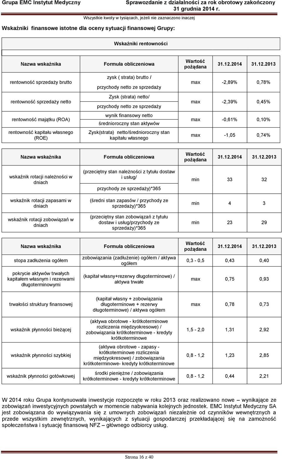 2013 rentowność sprzedaży brutto rentowność sprzedaży netto rentowność majątku (ROA) rentowność kapitału własnego (ROE) zysk ( strata) brutto / przychody netto ze sprzedaży Zysk (strata) netto/