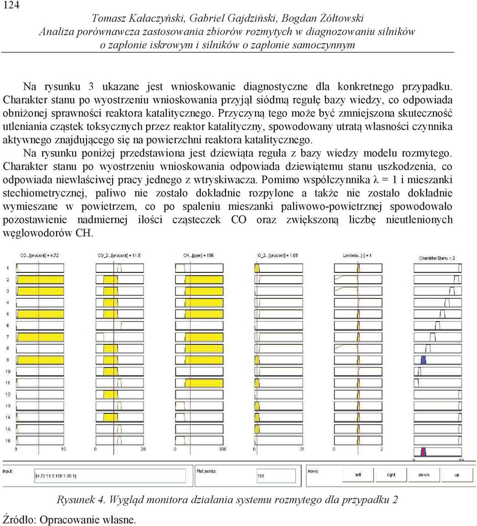 Charakter stanu po wyostrzeniu wnioskowania przyjł siódm reguł bazy wiedzy, co odpowiada obnionej sprawnoci reaktora katalitycznego.