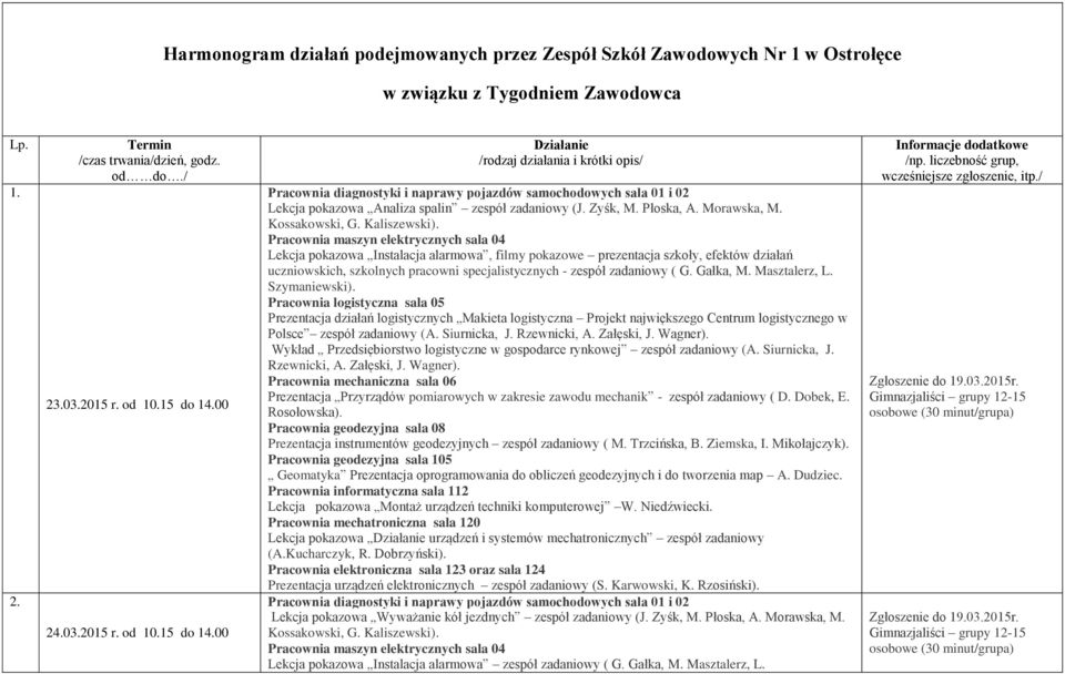 Lekcja pokazowa Instalacja alarmowa, filmy pokazowe prezentacja szkoły, efektów działań uczniowskich, szkolnych pracowni specjalistycznych - zespół zadaniowy ( G. Gałka, M. Masztalerz, L.