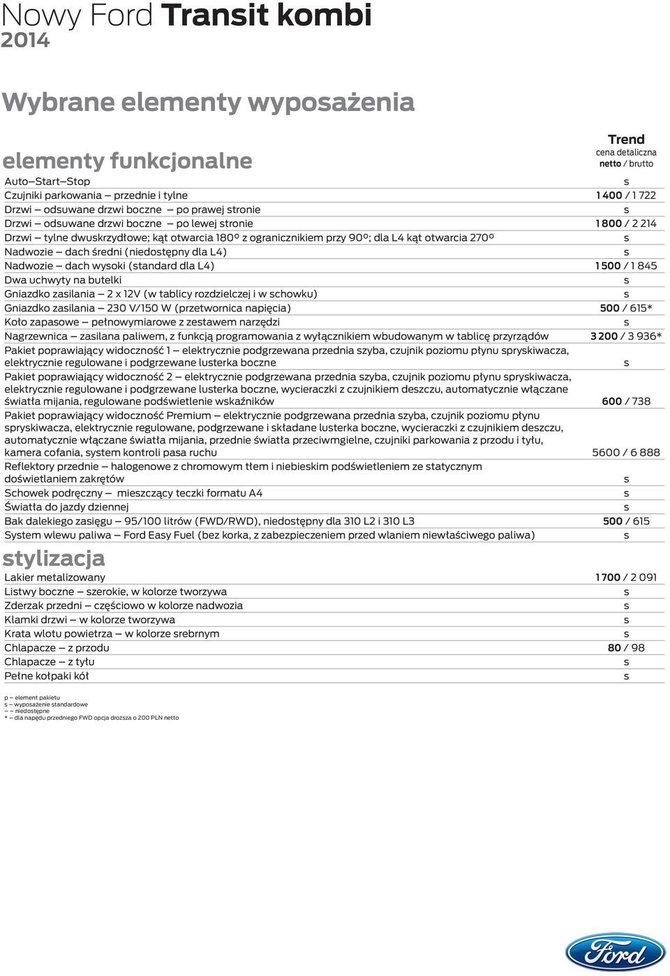 (tandard dla L4) 1 500 / 1 845 Dwa uchwyty na butelki Gniazdko zailania 2 x 12V (w tablicy rozdzielczej i w chowku) Gniazdko zailania 230 V/150 W (przetwornica napięcia) 500 / 615* Koło zapaowe