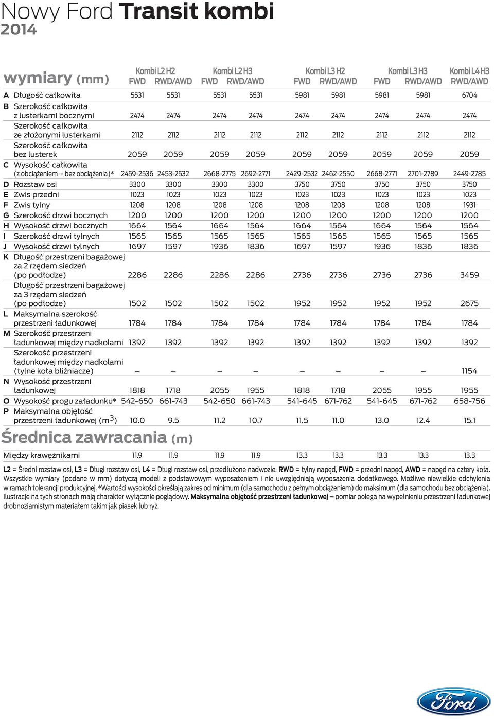 Szerokość całkowita bez luterek 2059 2059 2059 2059 2059 2059 2059 2059 2059 C Wyokość całkowita (z obciążeniem bez obciążenia)* 2459-2536 2453-2532 2668-2775 2692-2771 2429-2532 2462-2550 2668-2771