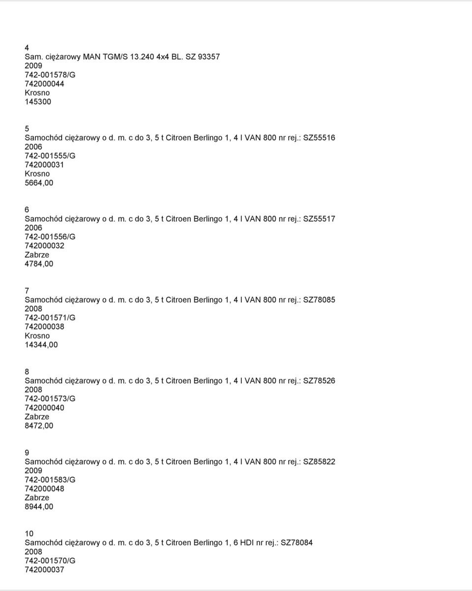 m. c do 3, 5 t Citroen Berlingo 1, 4 I VAN 800 nr rej.: SZ78526 742-001573/G 742000040 8472,00 9 Samochód ciężarowy o d. m. c do 3, 5 t Citroen Berlingo 1, 4 I VAN 800 nr rej.: SZ85822 2009 742-001583/G 742000048 8944,00 10 Samochód ciężarowy o d.