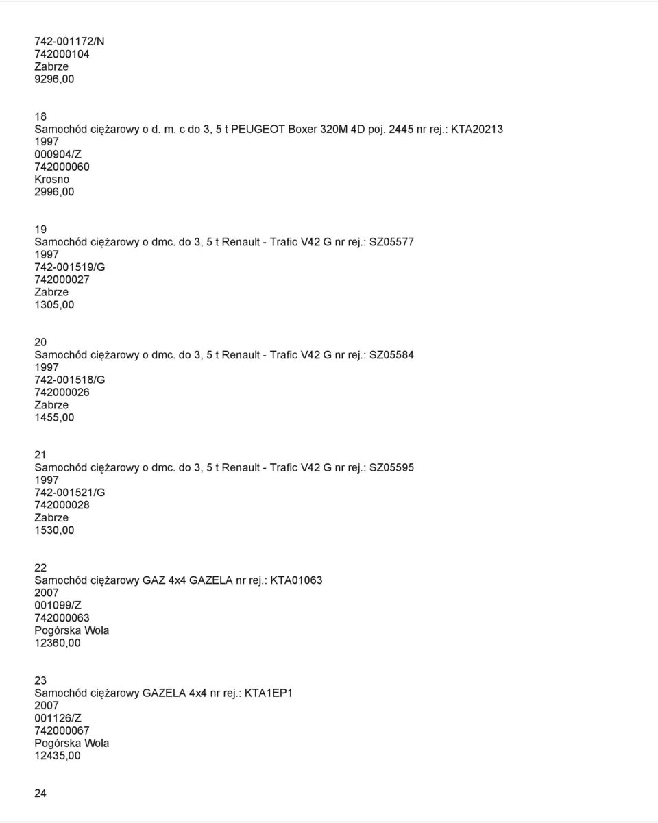 : SZ05577 742-001519/G 742000027 1305,00 20 Samochód ciężarowy o dmc. do 3, 5 t Renault - Trafic V42 G nr rej.