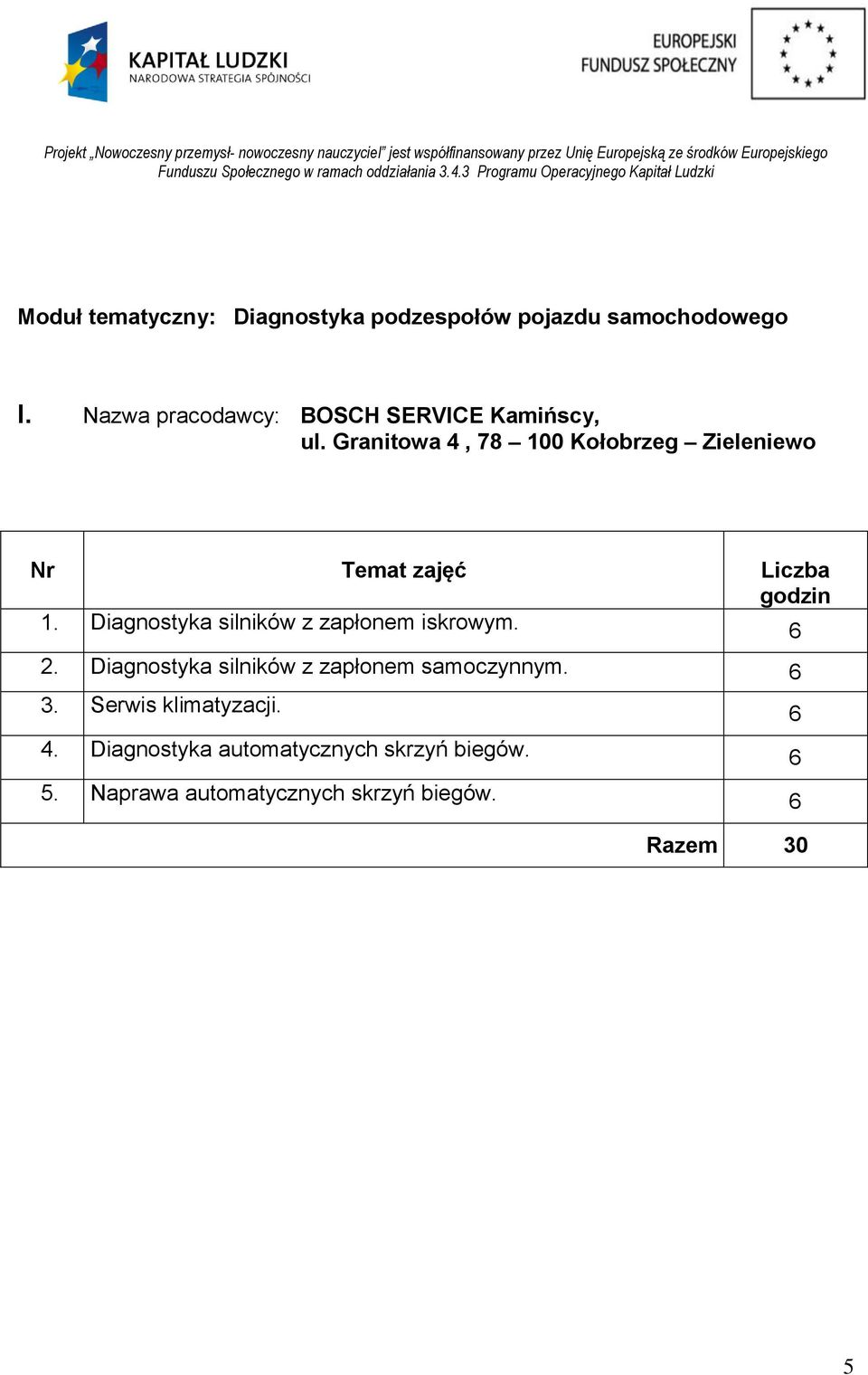 Granitowa 4, 78 100 Kołobrzeg Zieleniewo Nr Temat zajęć Liczba godzin 1.