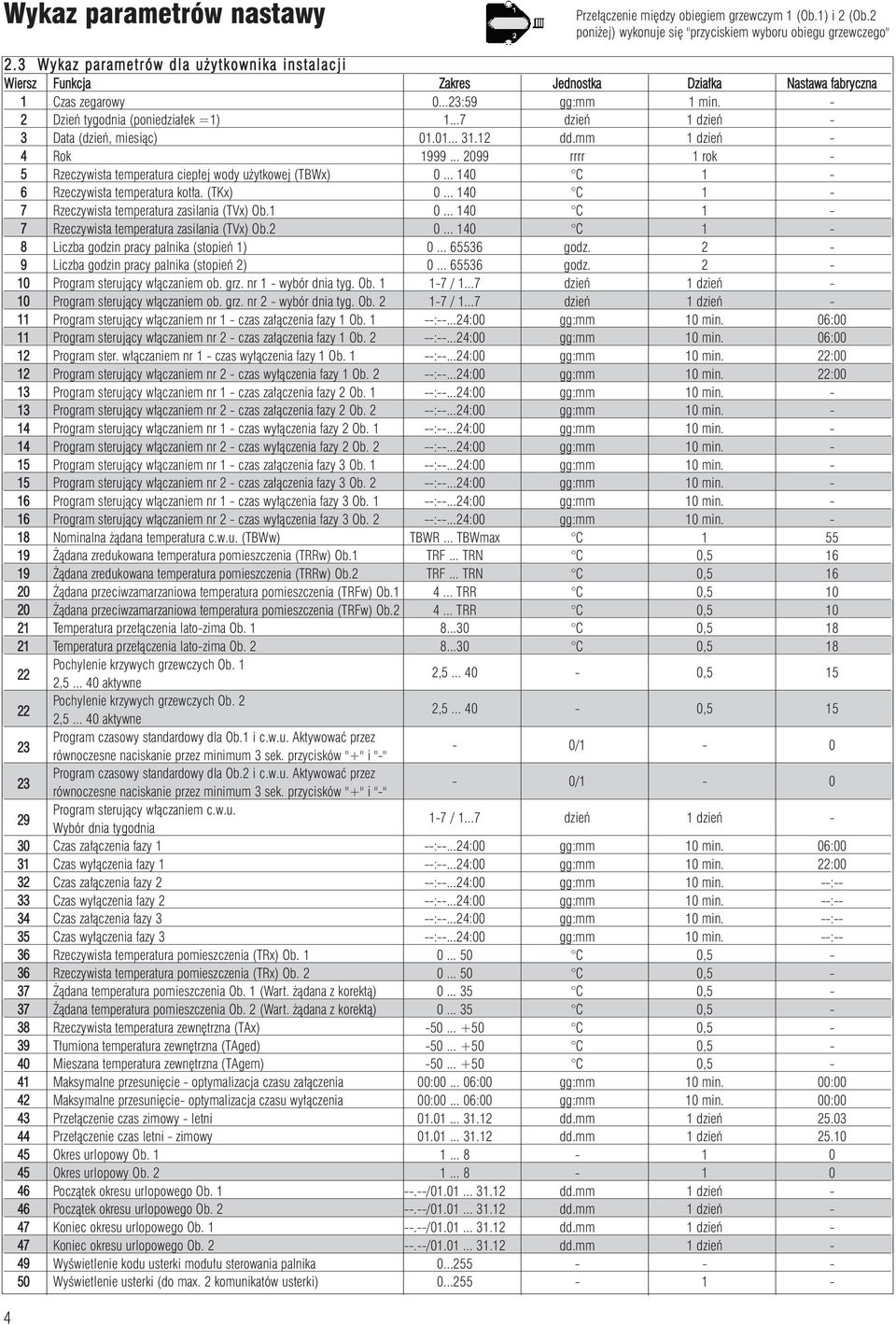 ..7 dzieñ 1 dzieñ - 3 Data (dzieñ, miesi¹c) 01.01... 31.1 dd.mm 1 dzieñ - 4 Rok 1999... 099 rrrr 1 rok - 5 Rzeczywista temperatura ciep³ej wody u ytkowej (TBWx) 0.