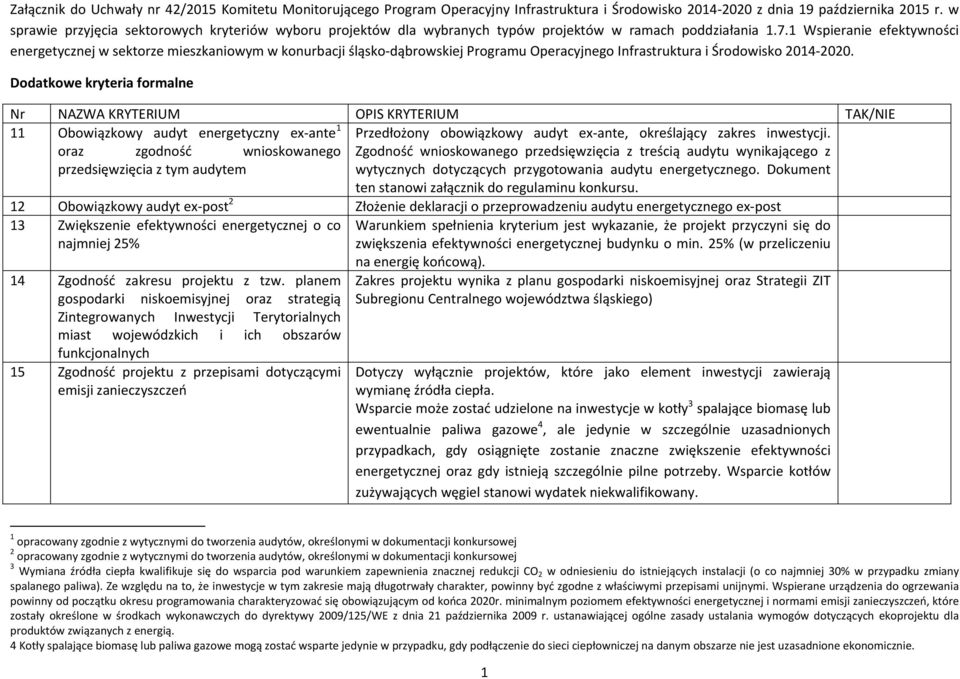 1 Wspieranie efektywności energetycznej w sektorze mieszkaniowym w konurbacji śląsko dąbrowskiej Programu Operacyjnego Infrastruktura i Środowisko 2014 2020.