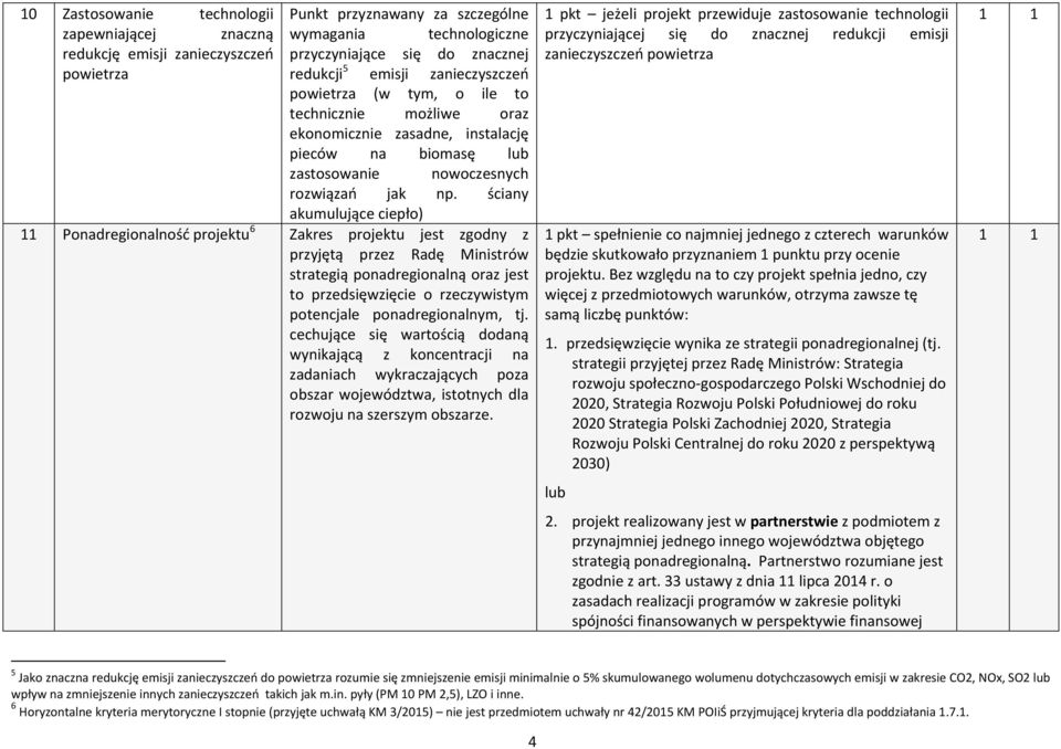 ściany akumulujące ciepło) 11 Ponadregionalność projektu 6 Zakres projektu jest zgodny z przyjętą przez Radę Ministrów strategią ponadregionalną oraz jest to przedsięwzięcie o rzeczywistym potencjale