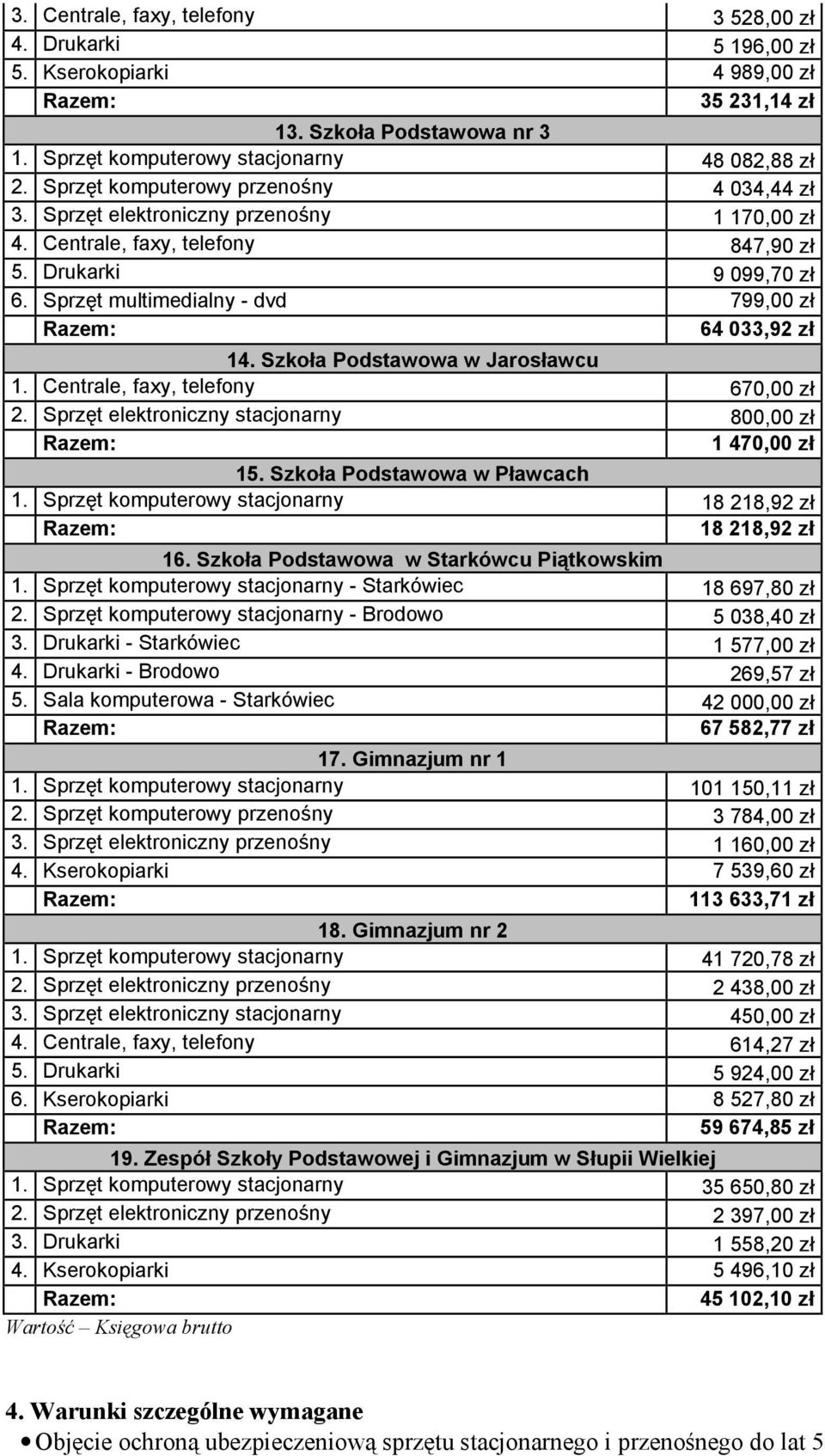 Sprzęt multimedialny - dvd 799,00 zł 64 033,92 zł 14. Szkoła Podstawowa w Jarosławcu 1. Centrale, faxy, telefony 670,00 zł 2. Sprzęt elektroniczny stacjonarny 800,00 zł 1 470,00 zł 15.