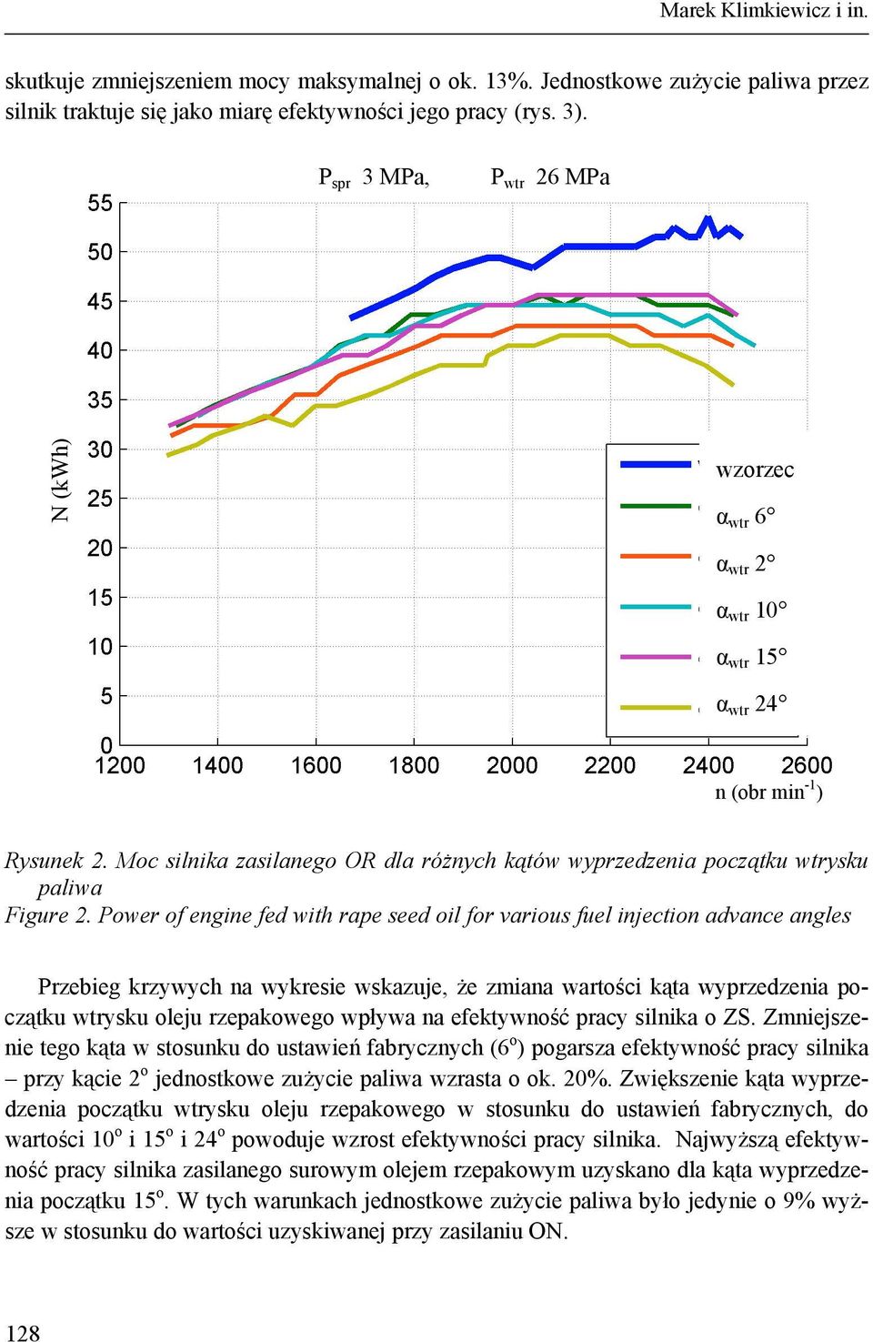 Moc silnika zasilanego OR dla różnych kątów wyprzedzenia początku wtrysku paliwa Figure 2.