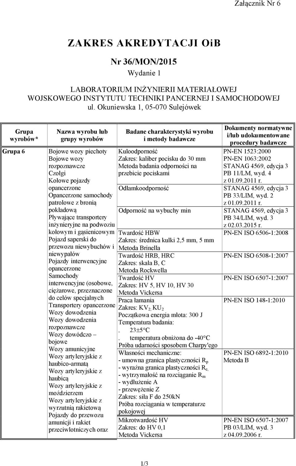 inżynieryjne na podwoziu kołowym i gąsienicowym Pojazd saperski do przewozu niewybuchów i niewypałów Pojazdy interwencyjne opancerzone Samochody interwencyjne (osobowe, ciężarowe, przeznaczone do