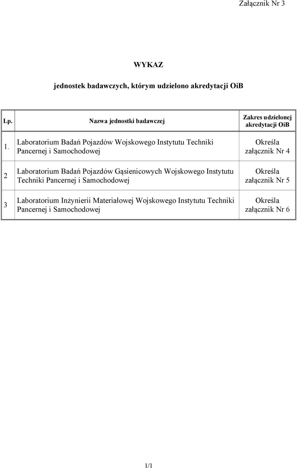 Laboratorium Badań Pojazdów Gąsienicowych Wojskowego Instytutu Techniki Pancernej i Samochodowej Laboratorium Inżynierii