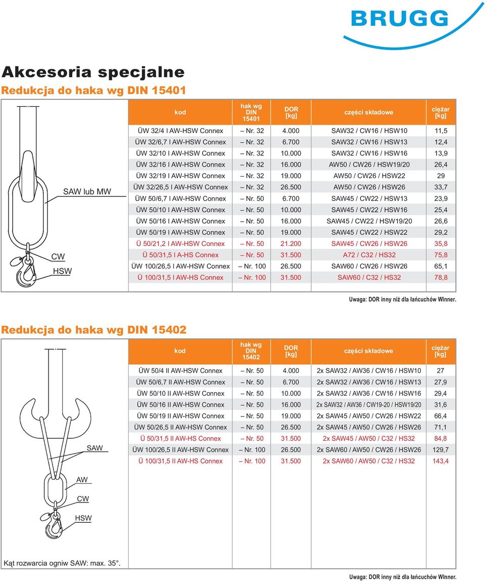 000 AW50 / CW26 / HSW22 29 ÜW 32/26,5 I AW-HSW Connx Nr. 32 26.500 AW50 / CW26 / HSW26 33,7 ÜW 50/6,7 I AW-HSW Connx Nr. 50 6.700 SAW45 / CW22 / HSW13 23,9 ÜW 50/10 I AW-HSW Connx Nr. 50 10.