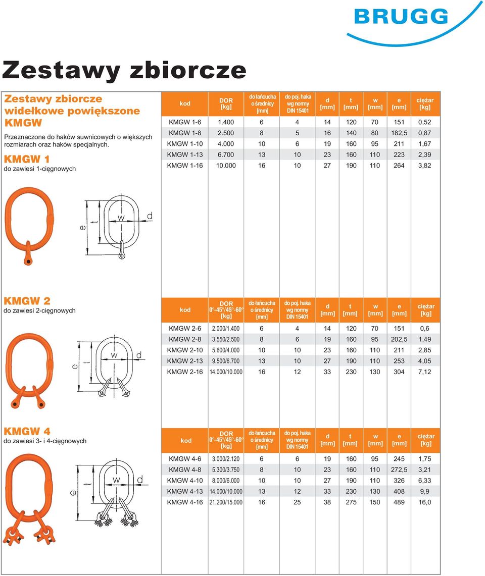 000 16 10 27 190 110 264 3,82 KMGW 2 o zisi 2-ciênoych 0-45 /45-60 o ³ñcuch o œrnicy o poj. hk normy KMGW 2-6 2.000/1.400 6 4 14 120 70 151 0,6 KMGW 2-8 3.550/2.