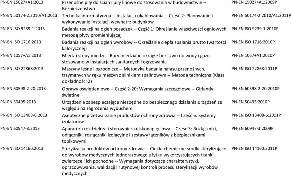 reakcji na ogień wyrobów Określanie ciepła spalania brutto (wartości kalorycznej) PN EN 1057+A1:2013 Miedź i stopy miedzi Rury miedziane okrągłe bez szwu do wody i gazu stosowane w instalacjach