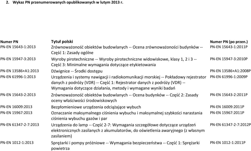 widowiskowe, klasy 1, 2 i 3 PN EN 15947 3:2010P Część 3: Minimalne wymagania dotyczące etykietowania PN EN 13586+A1:2013 Dźwignice Środki dostępu PN EN 13586+A1:2008P PN EN 61996 1:2013 Urządzenia i