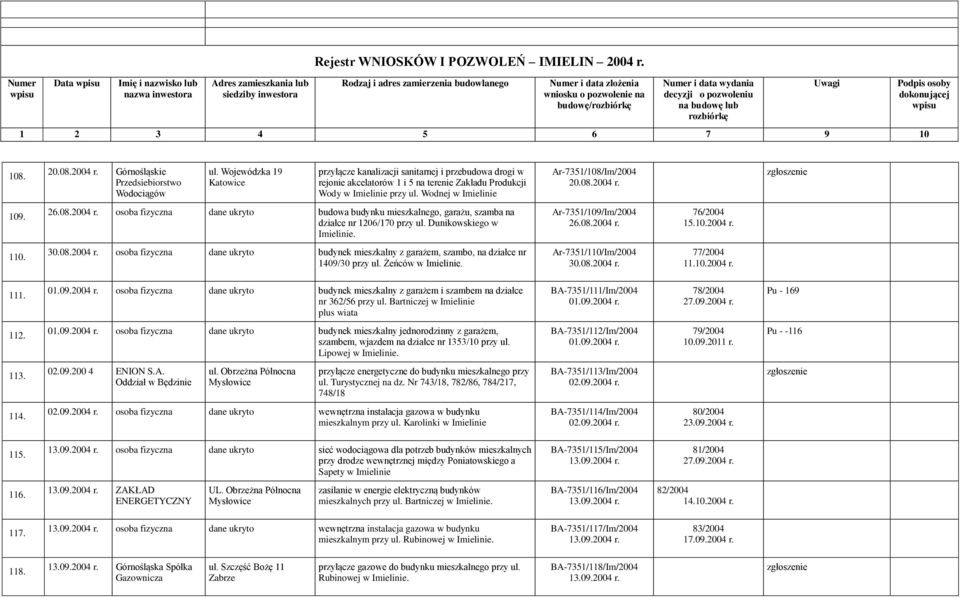 08.2004 r. 109. 26.08.2004 r. osoba fizyczna dane ukryto budowa budynku mieszkalnego, garażu, szamba na działce nr 1206/170 przy ul. Dunikowskiego w Ar-7351/109/Im/2004 26.08.2004 r. 76/2004 15.10.2004 r. 110.