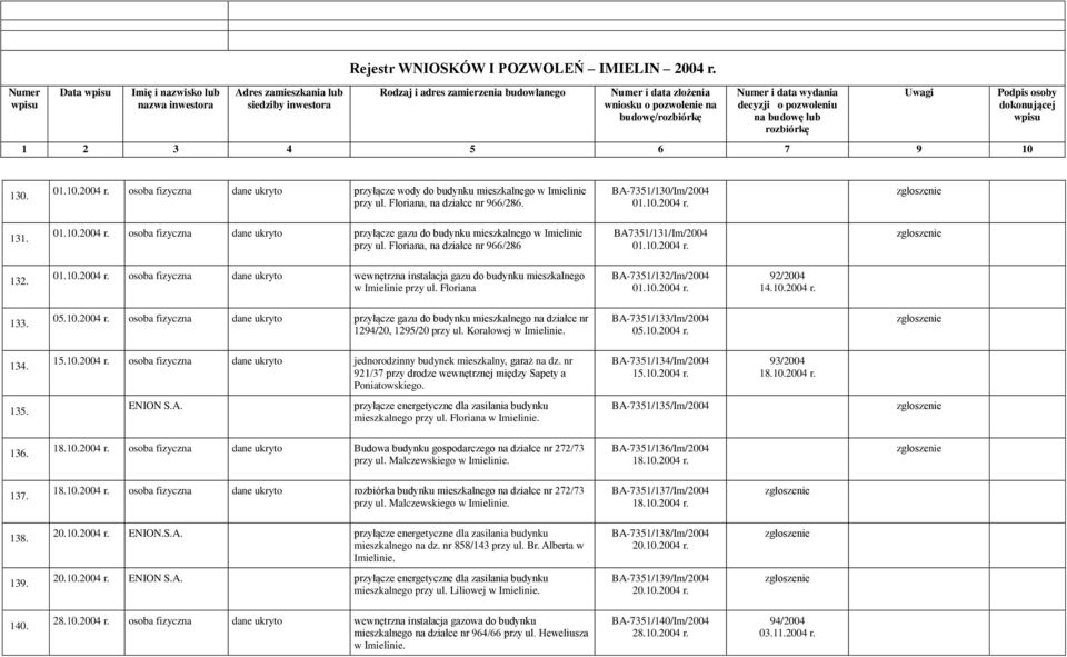 Floriana BA-7351/132/Im/2004 01.10.2004 r. 92/2004 14.10.2004 r. 133. 05.10.2004 r. osoba fizyczna dane ukryto przyłącze gazu do budynku mieszkalnego na działce nr 1294/20, 1295/20 przy ul.