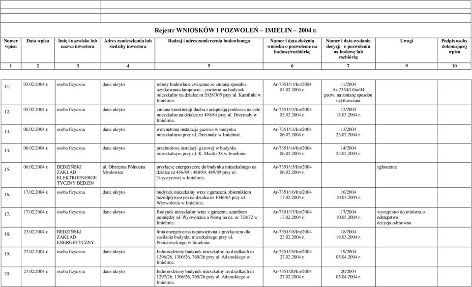 Drzymały w Ar-7351/12/Im/2004 05.02.2004 r. 12/2004 15.03.2004 r. 13. 06.02.2004 r. osoba fizyczna dane ukryto wewnętrzna instalacja gazowa w budynku mieszkalnym przy ul.