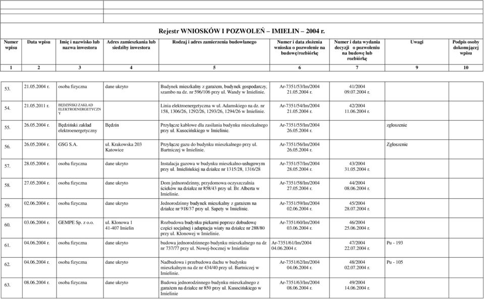 06.2004 r. 55. 26.05.2004 r. Będziński zakład elektroenergetyczny Będzin Przyłącze kablowe dla zasilania budynku mieszkalnego przy ul. Kusocińskiego w Ar-7351/55/Im/2004 26.05.2004 r. 56. 26.05.2004 r. GSG S.