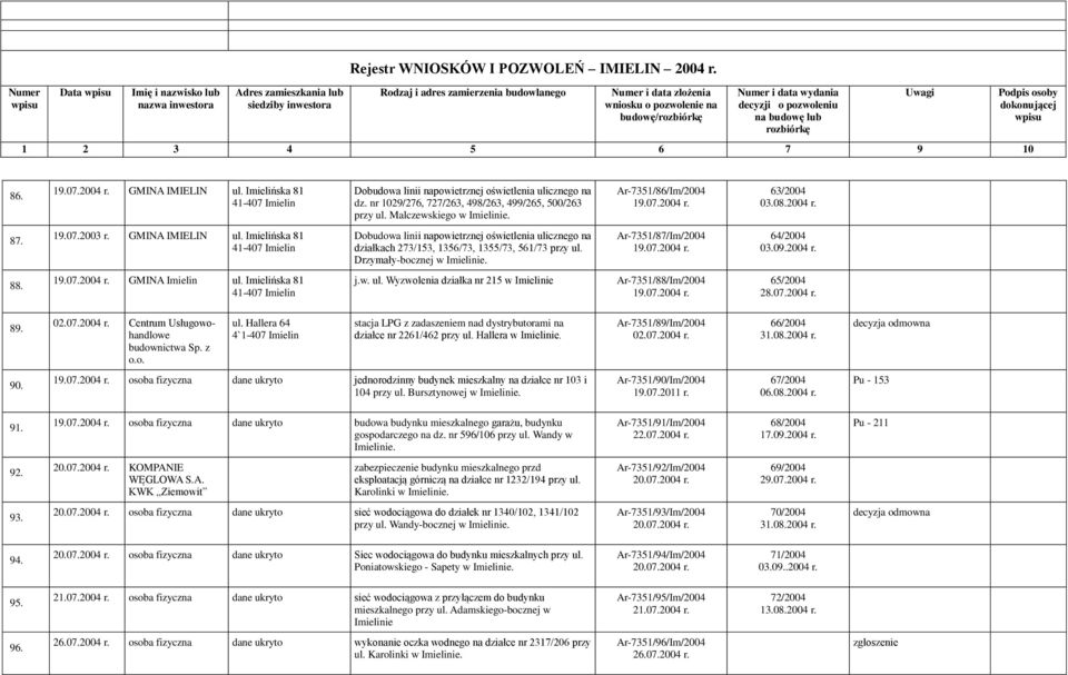 Imielińska 81 Dobudowa linii napowietrznej oświetlenia ulicznego na działkach 273/153, 1356/73, 1355/73, 561/73 przy ul. Drzymały-bocznej w Ar-7351/87/Im/2004 19.07.2004 r. 64/2004 03.09.2004 r. 88.