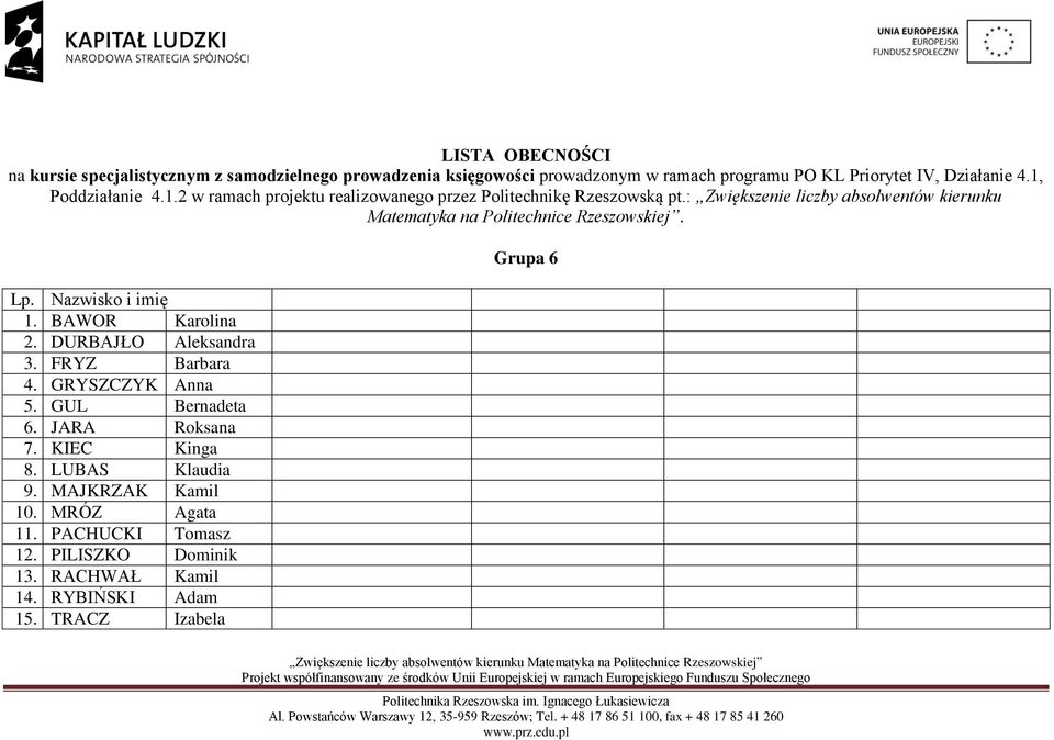 LUBAS Klaudia 9. MAJKRZAK Kamil 10. MRÓZ Agata 11.